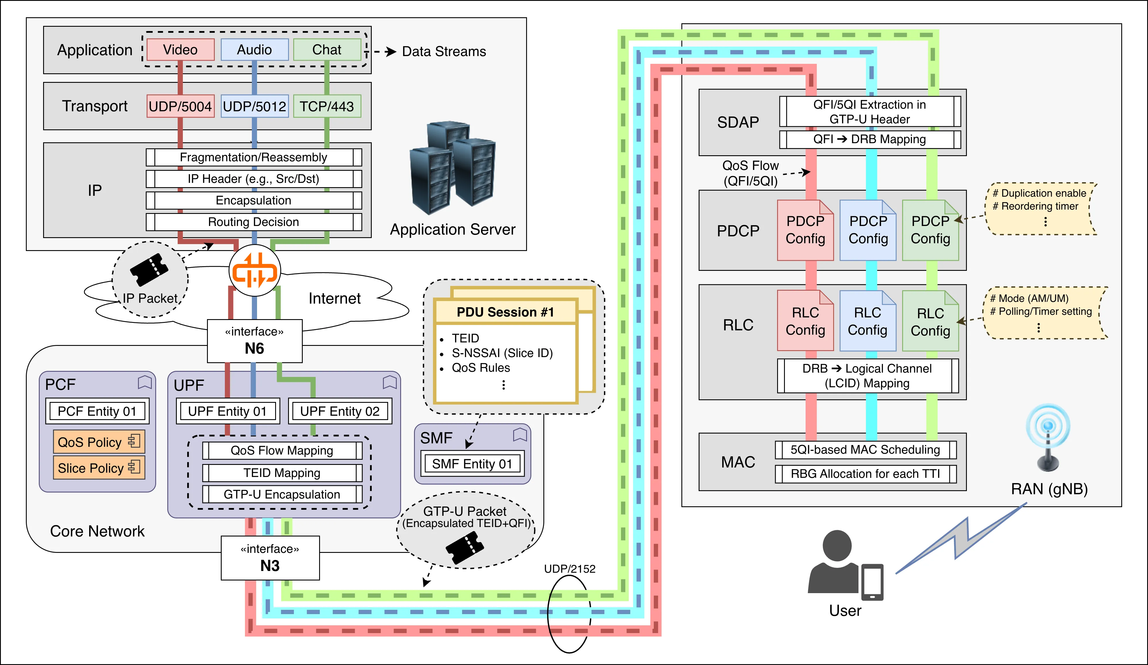 e2e_data_transmission