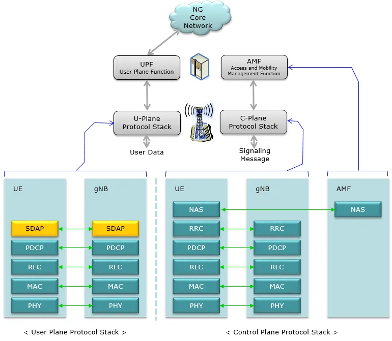 arch_and_proto_stack
