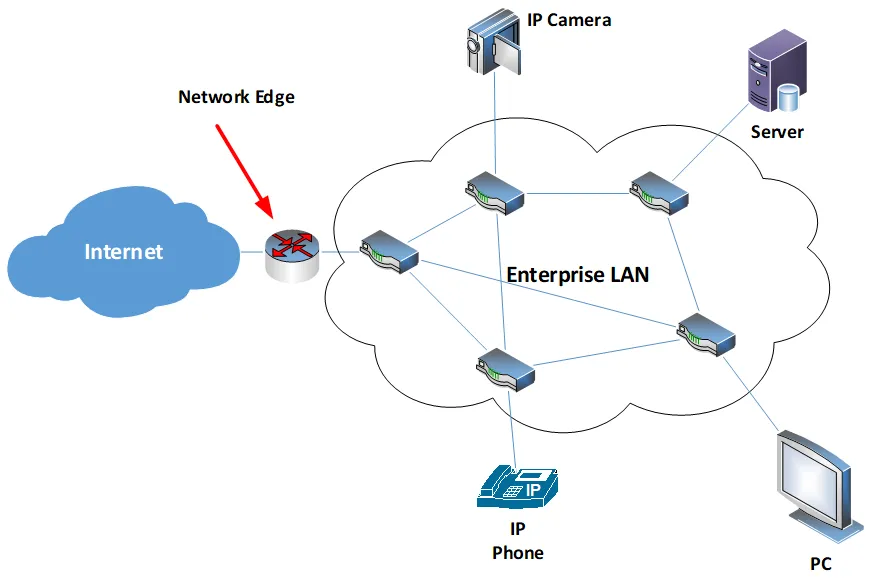 network-edge