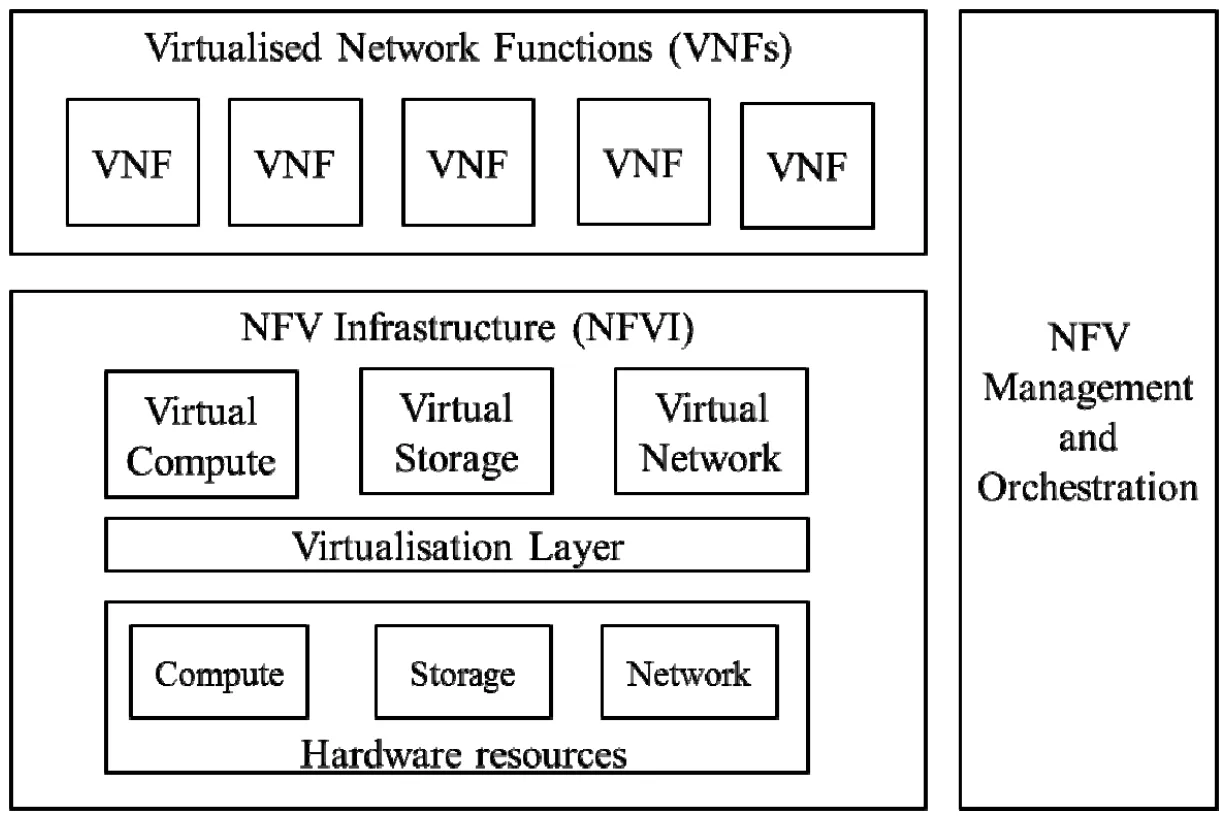 nfv