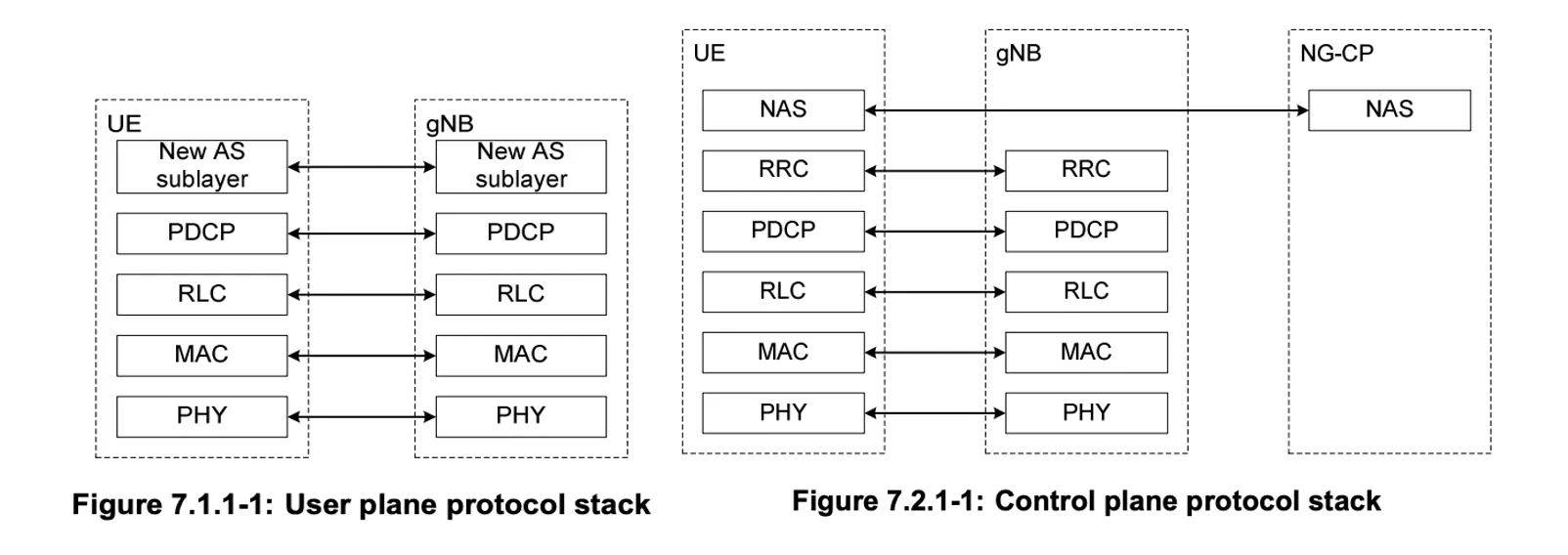 protocol-stack