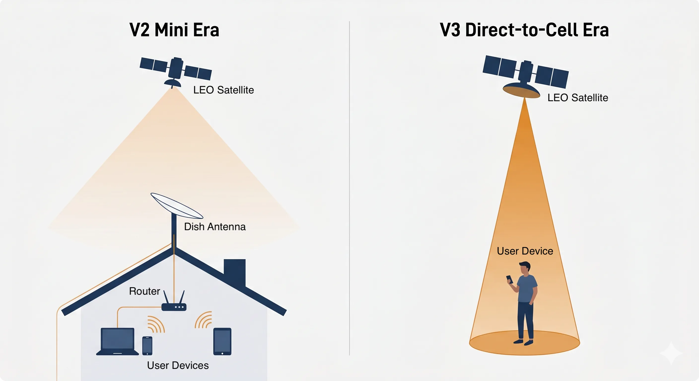 v2-v3-comparison