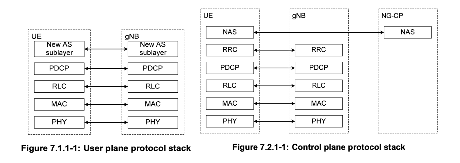 protocol-stack
