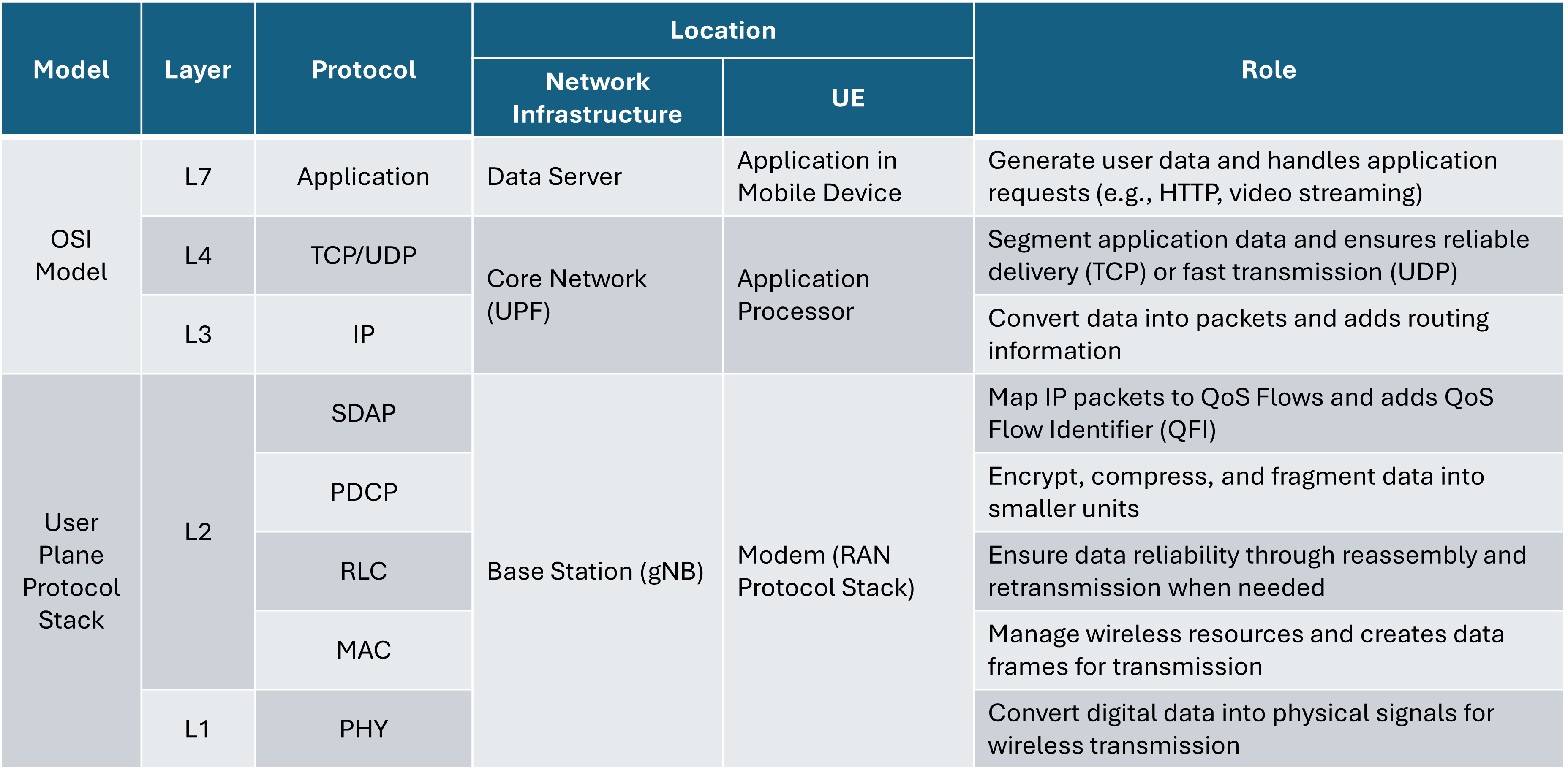 5g_data_flow